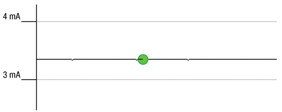 LEUART RX polling Figure 9: LEUART RX polling.